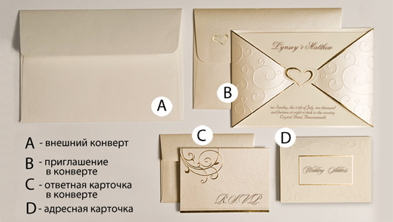 пригласительные на свадьбу